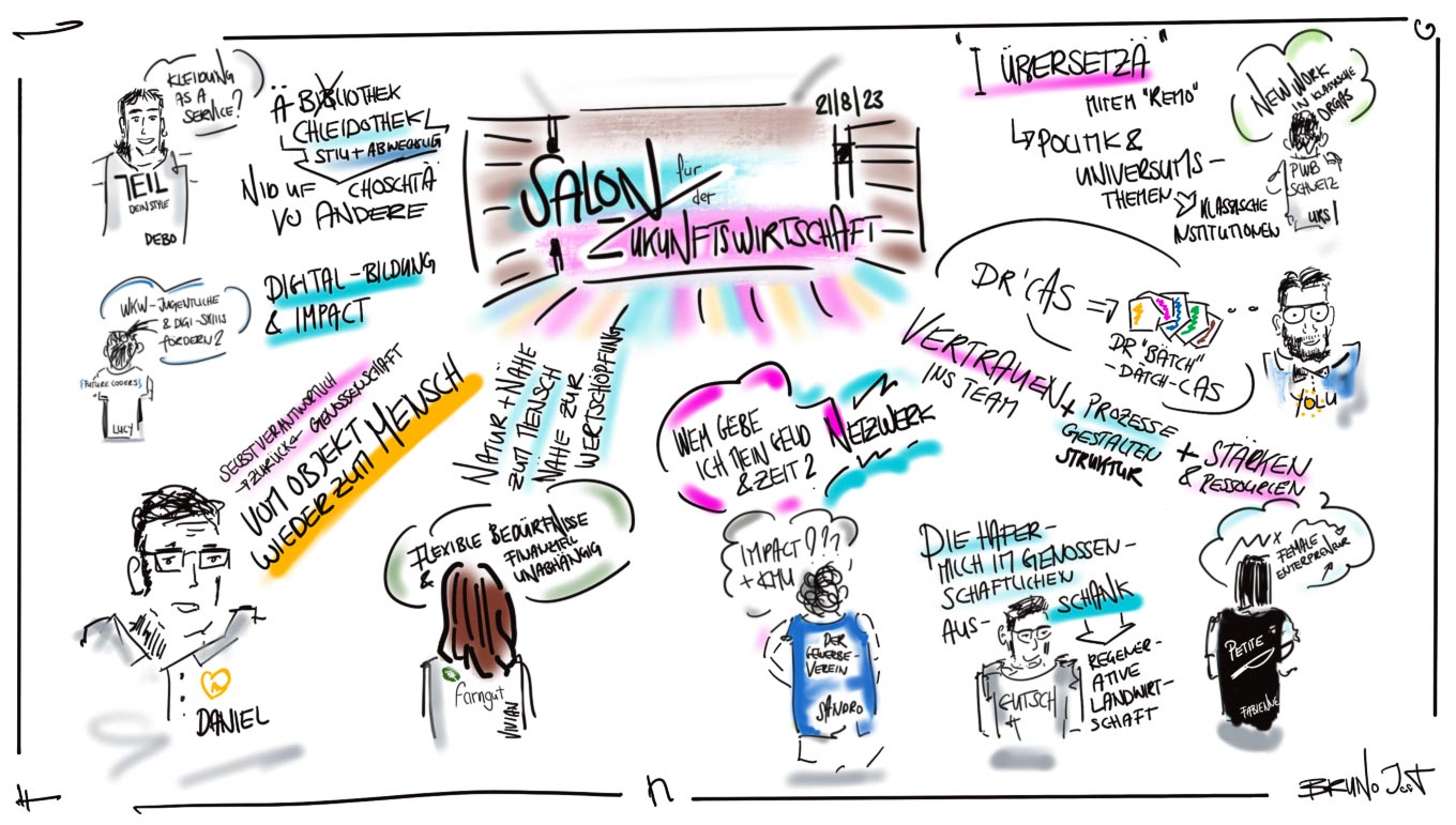 Die Lightning Talks visualisiert vom unglaublichen Bruno Jost